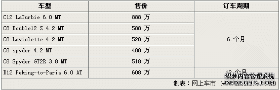 世爵国内售价488万元起 订车最长等一年