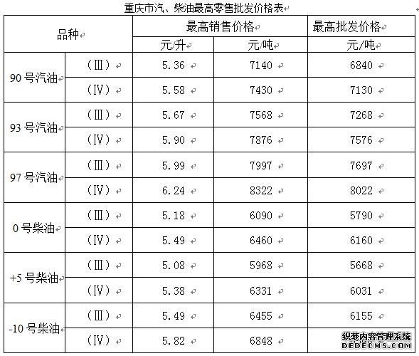 成品油价格“三连涨” 93号每升涨1毛6