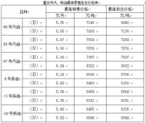 成品油价格“三连涨” 93号每升涨1毛6